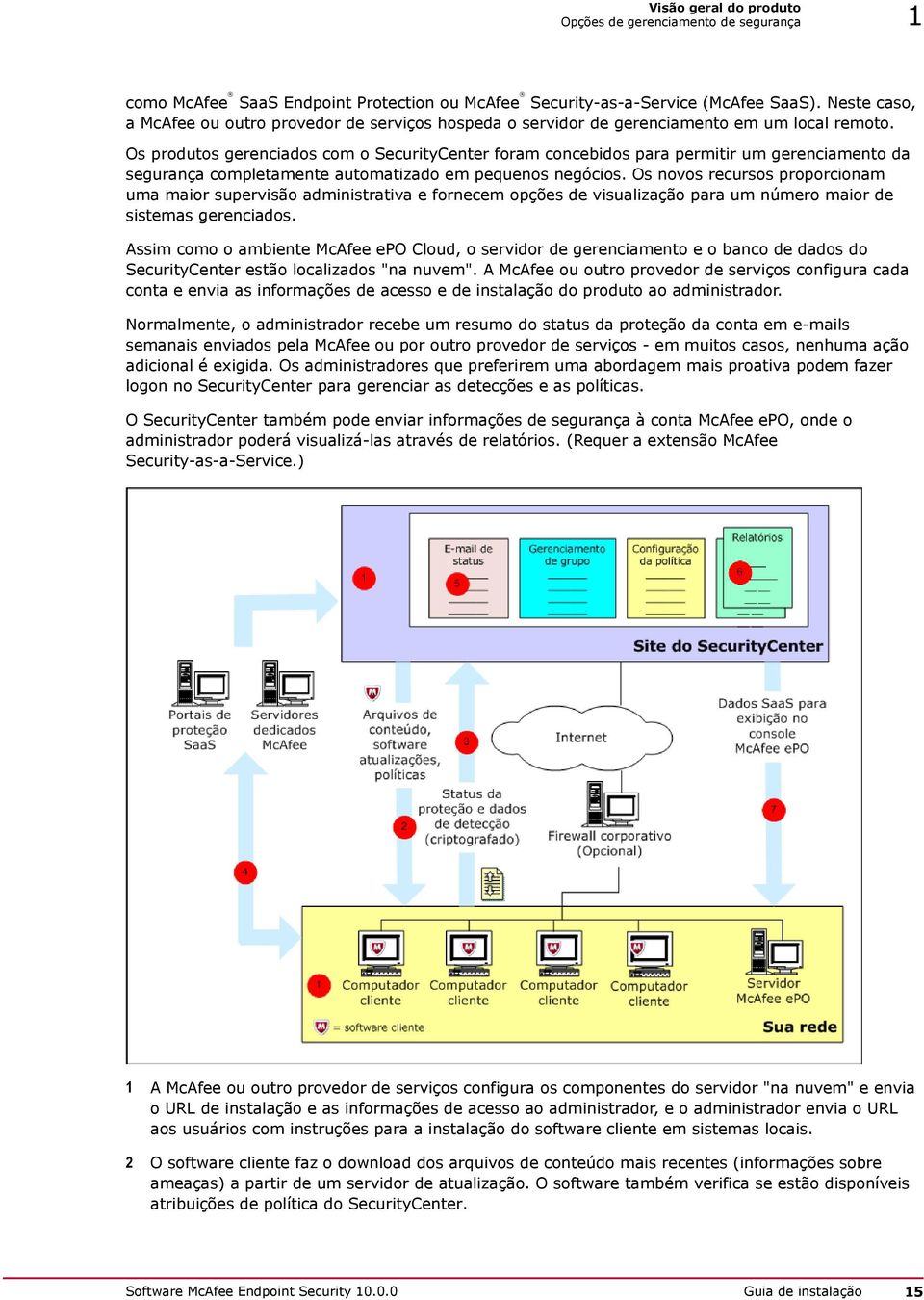 Os produtos gerenciados com o SecurityCenter foram concebidos para permitir um gerenciamento da segurança completamente automatizado em pequenos negócios.