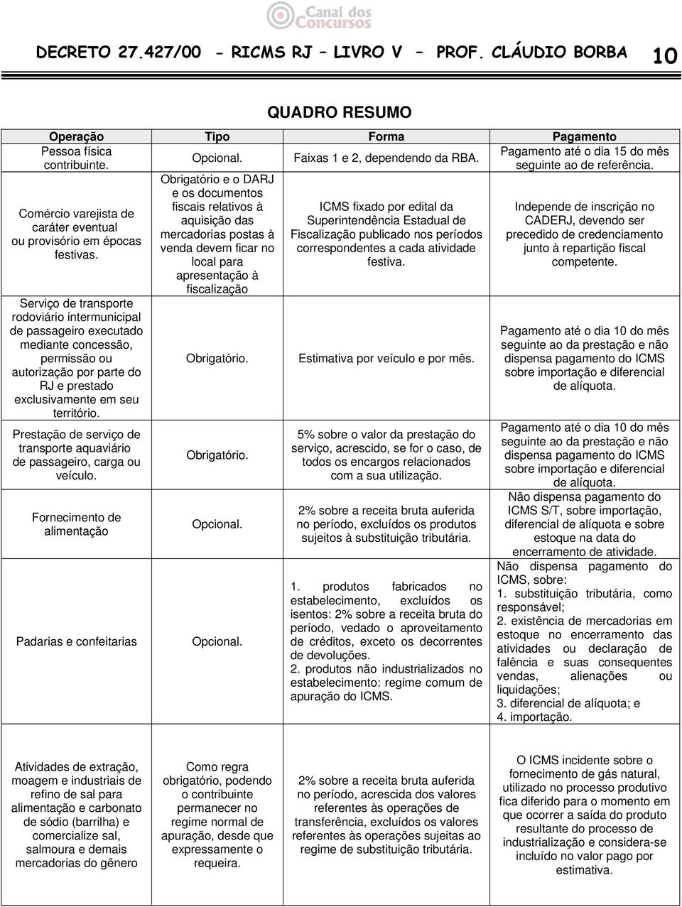 Serviço de transporte rodoviário intermunicipal de passageiro executado mediante concessão, permissão ou autorização por parte do RJ e prestado exclusivamente em seu território.