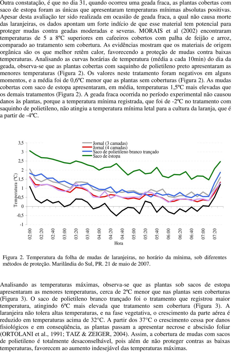 contra geadas moderadas e severas. MORAIS et al (2002) encontraram temperaturas de 5 a 8ºC superiores em cafeeiros cobertos com palha de feijão e arroz, comparado ao tratamento sem cobertura.