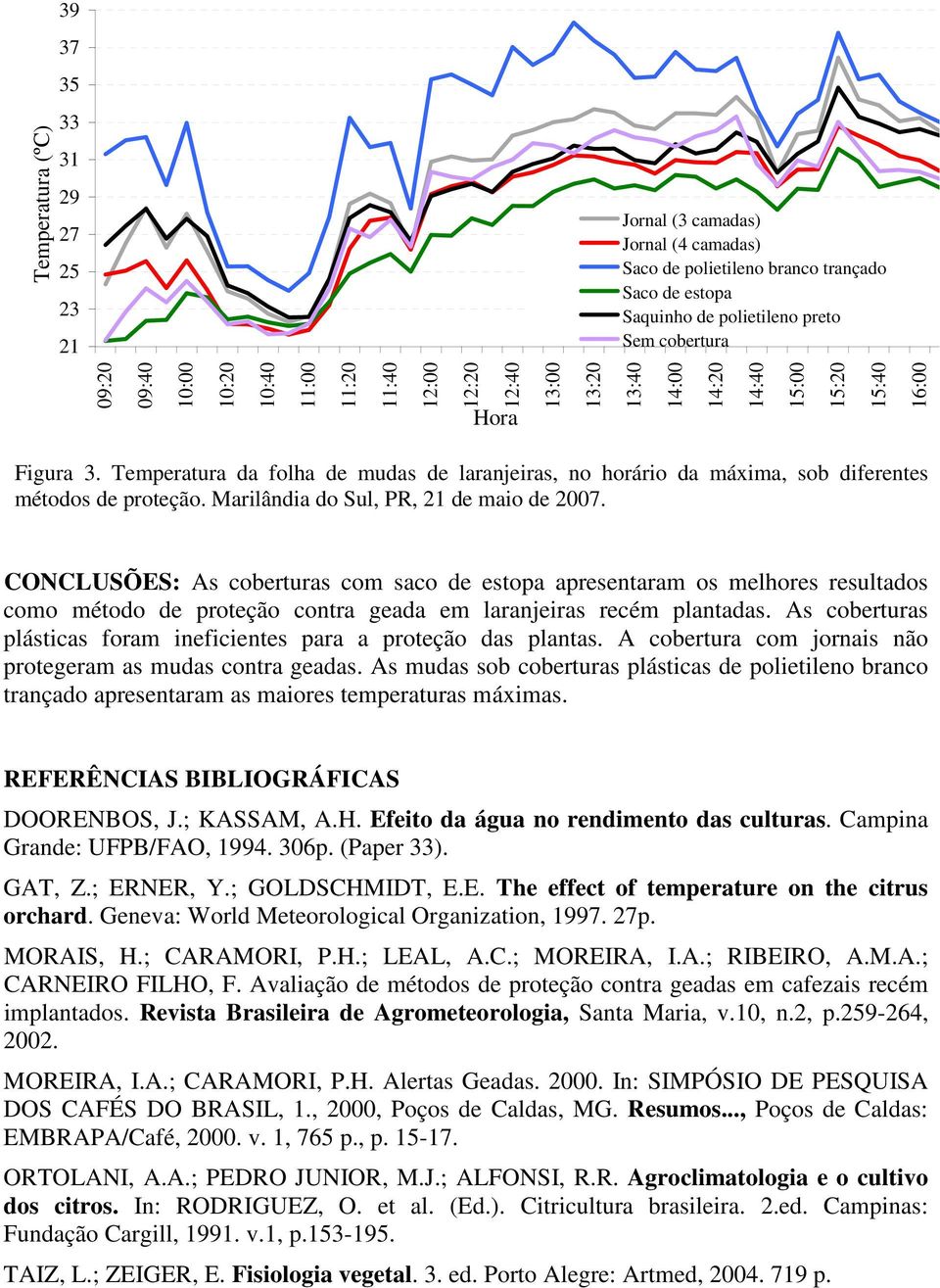 CONCLUSÕES: As coberturas com saco de estopa apresentaram os melhores resultados como método de proteção contra geada em laranjeiras recém plantadas.