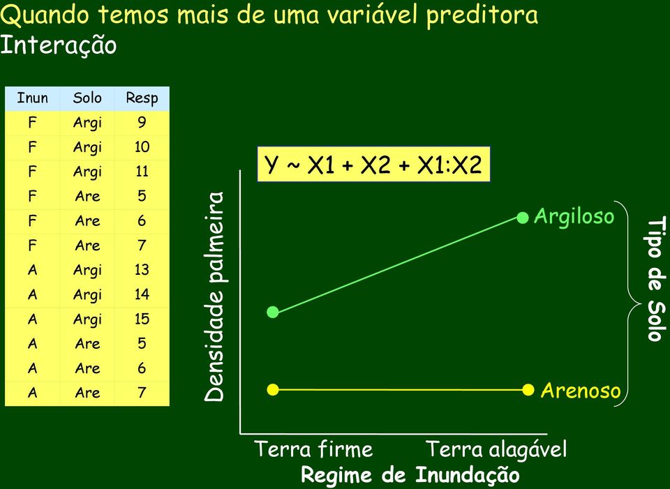 A Argi 14 A Argi 15 A Are 5 A Are 6 A Are 7 Y ~ X1 + X2 + X1:X2