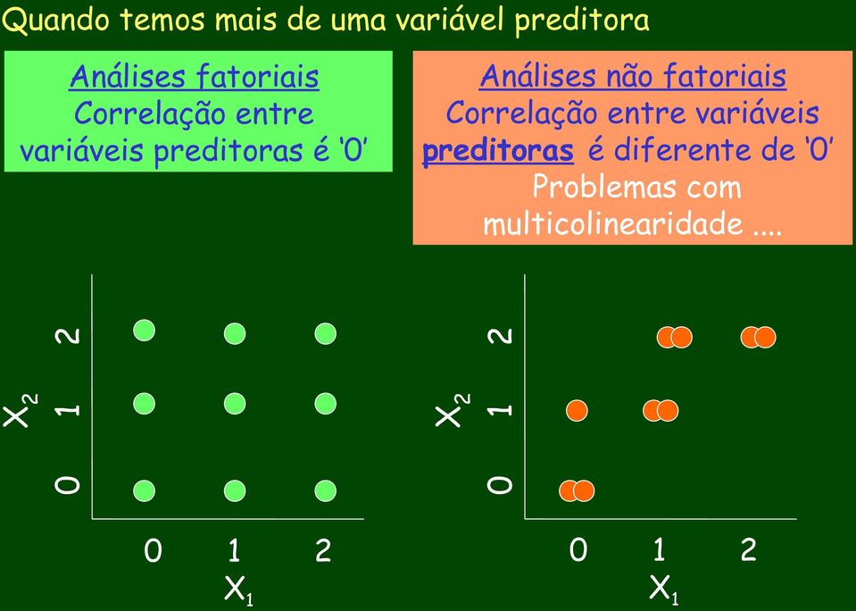 Análises não fatoriais Correlação entre variáveis