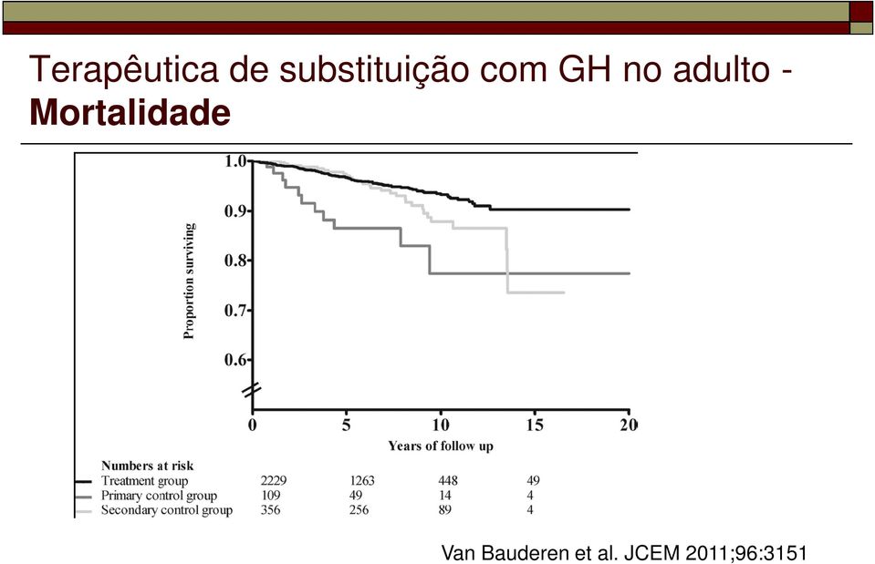 adulto - Mortalidade