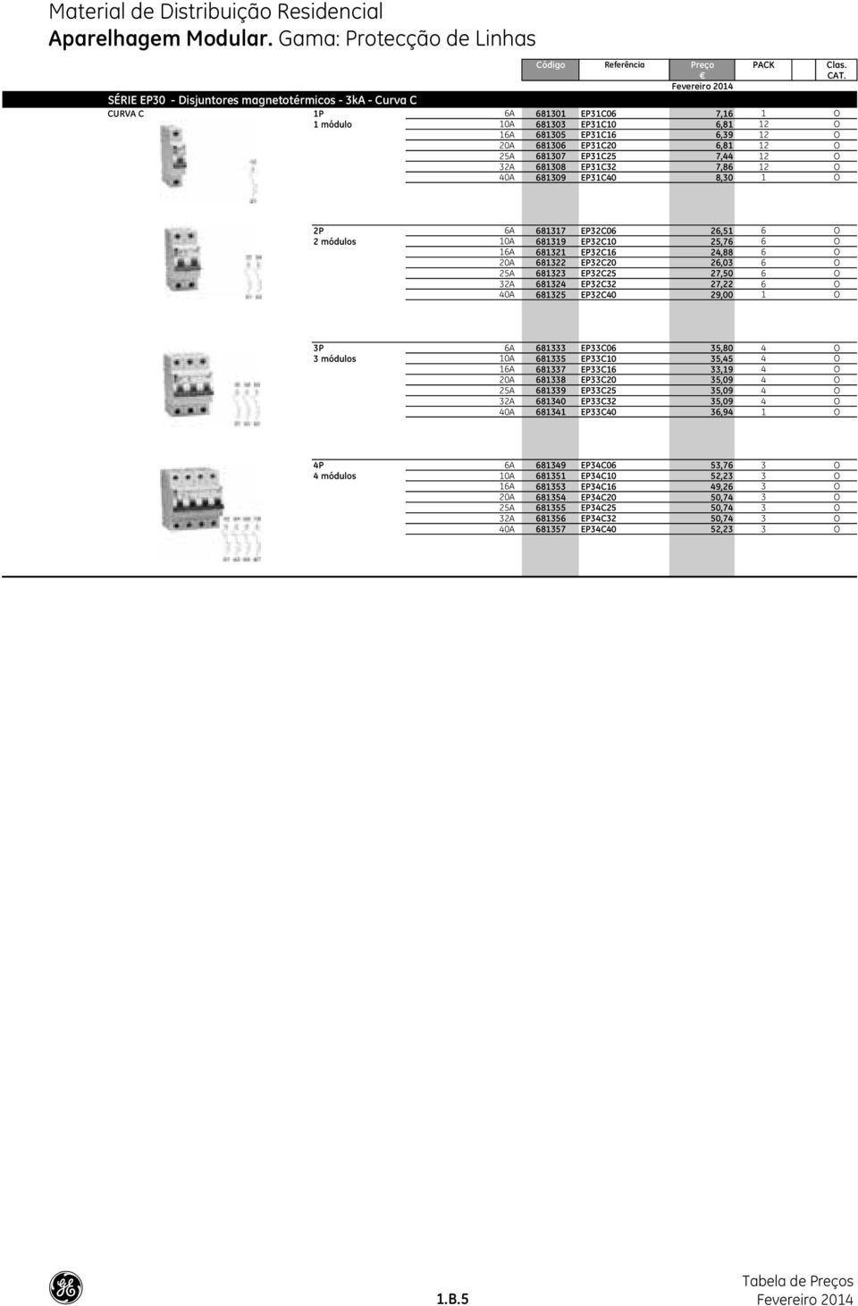 EP31C20 6,81 12 O 25A 681307 EP31C25 7,44 12 O 32A 681308 EP31C32 7,86 12 O 40A 681309 EP31C40 8,30 1 O 2P 6A 681317 EP32C06 26,51 6 O 2 módulos 10A 681319 EP32C10 25,76 6 O 16A 681321 EP32C16 24,88