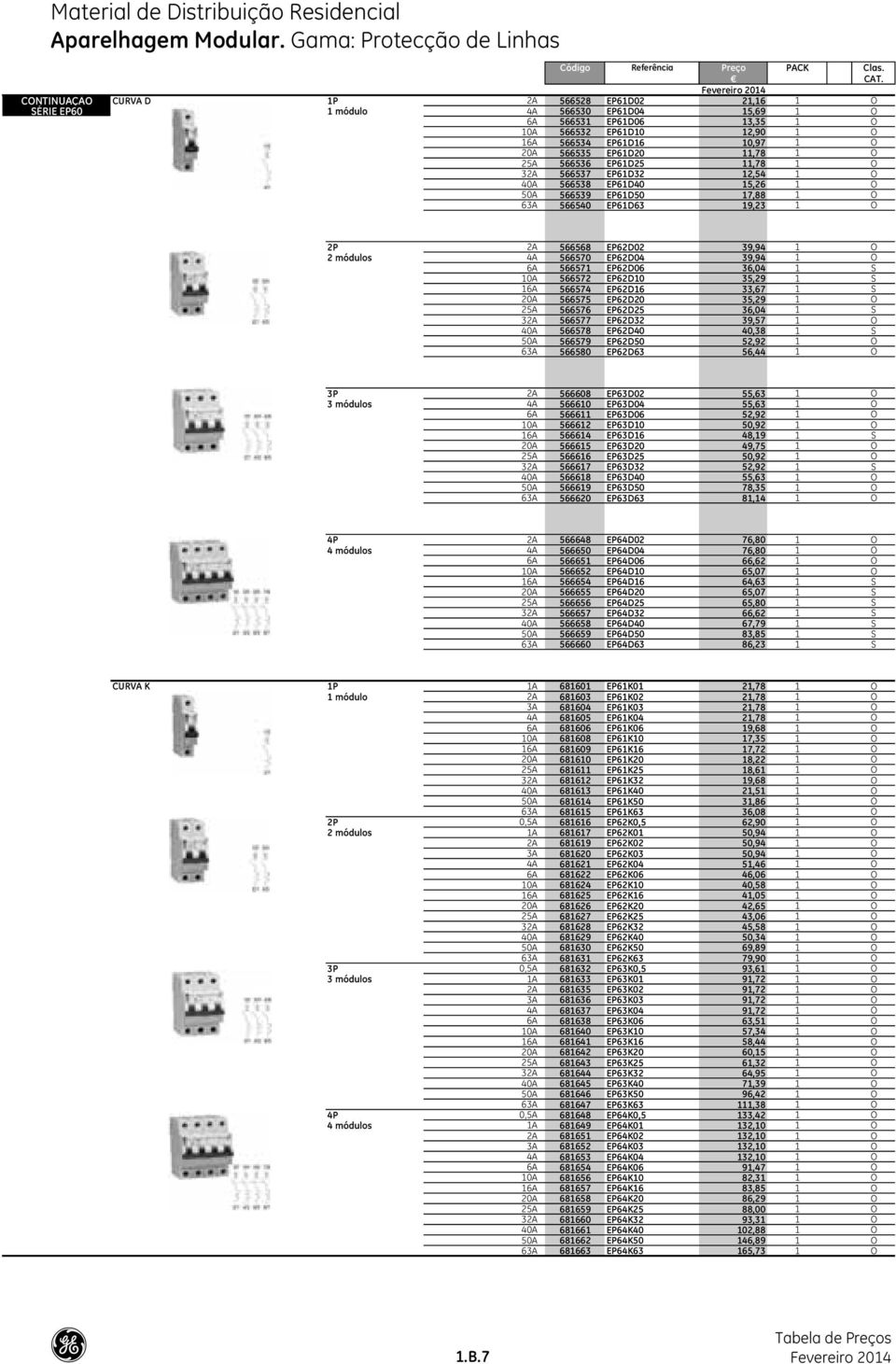 EP61D16 10,97 1 O 20A 566535 EP61D20 11,78 1 O 25A 566536 EP61D25 11,78 1 O 32A 566537 EP61D32 12,54 1 O 40A 566538 EP61D40 15,26 1 O 50A 566539 EP61D50 17,88 1 O 63A 566540 EP61D63 19,23 1 O 2P 2A