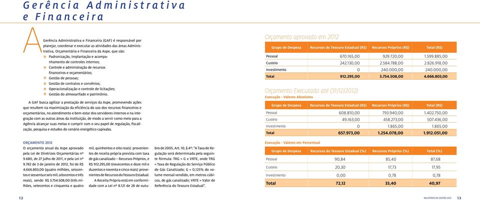 Operacionalização e controle de licitações; Gestão do almoxarifado e patrimônio.