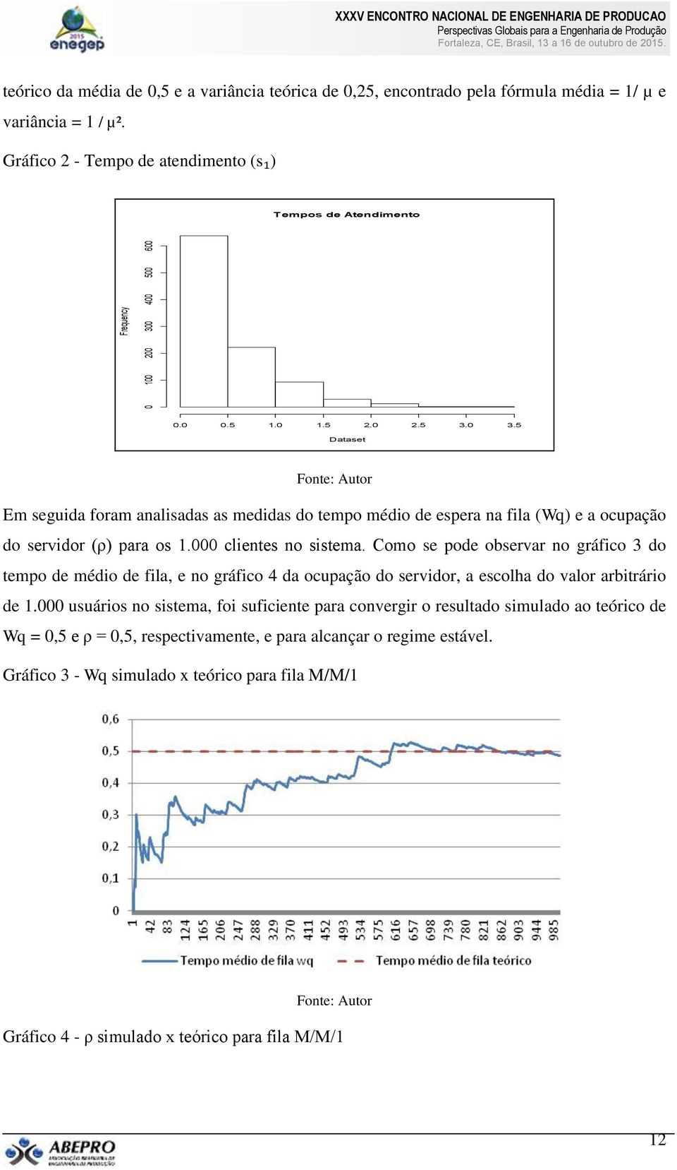 5 Dataset Fonte: Autor Em seguida foram analisadas as medidas do tempo médio de espera na fila (Wq) e a ocupação do servidor (ρ) para os 1.000 clientes no sistema.