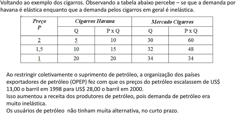 Ao restringir coletivamente o suprimento de petróleo, a organização dos países exportadores de petróleo (OPEP) fez com que os preços do