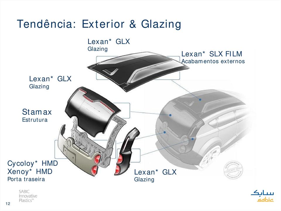 Lexan* GLX Glazing Stamax Estrutura Cycoloy*