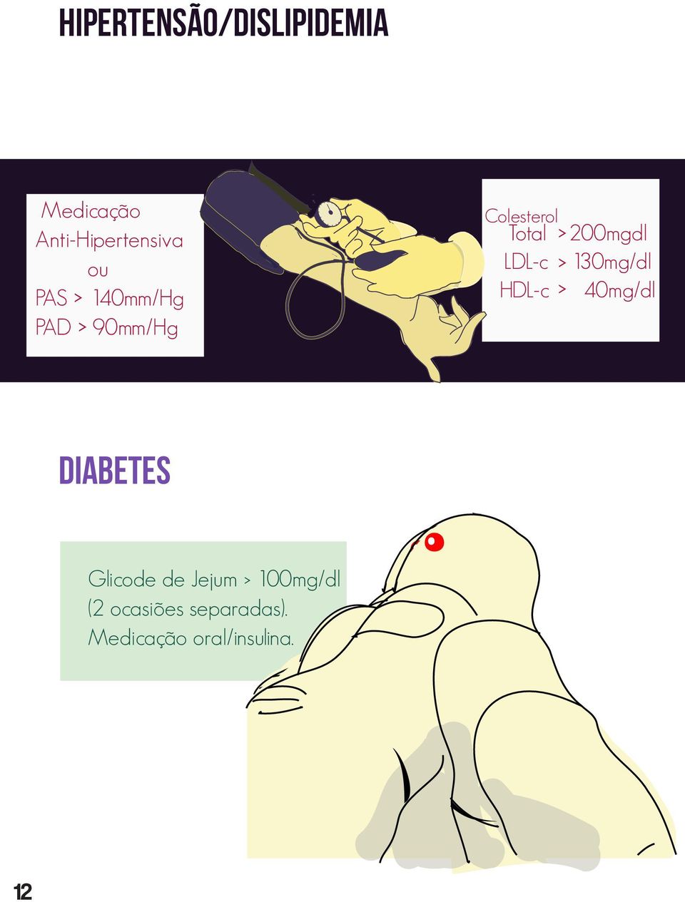 HDL-c > 200mgdl 130mg/dl 40mg/dl diabetes Glicode de Jejum