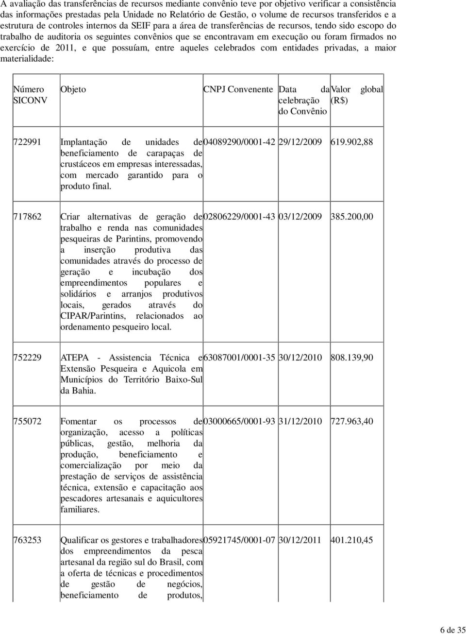 foram firmados no exercício de 2011, e que possuíam, entre aqueles celebrados com entidades privadas, a maior materialidade: Número SICONV Objeto CNPJ Convenente Data davalor global celebração (R$)