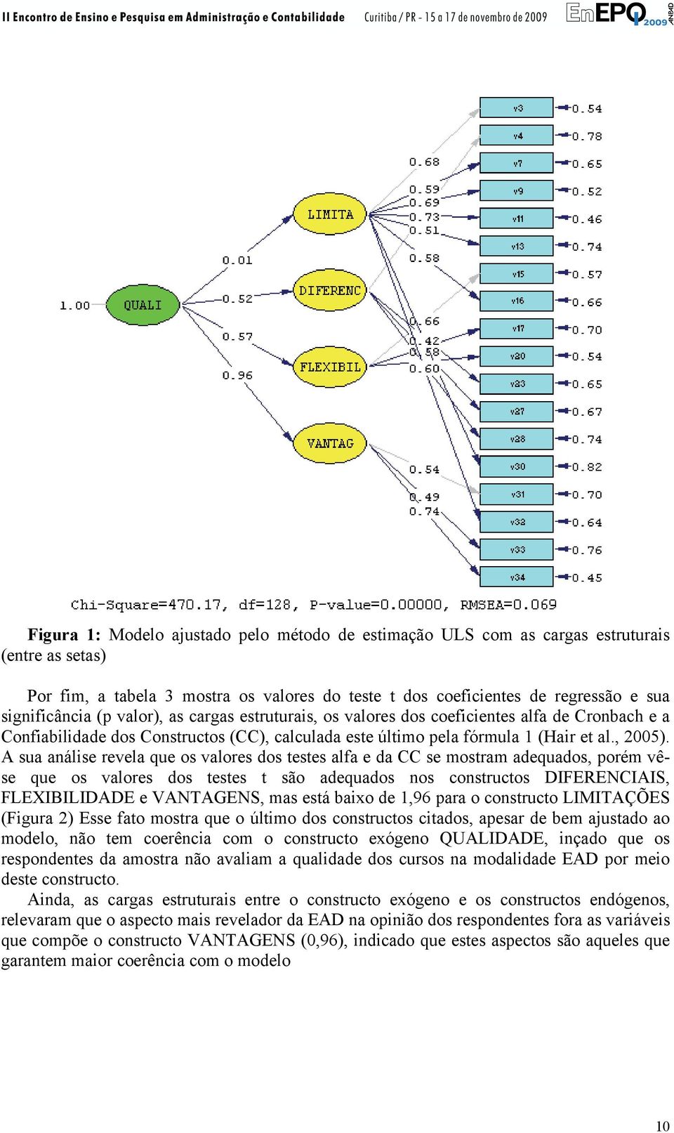 A sua análise revela que os valores dos testes alfa e da CC se mostram adequados, porém vêse que os valores dos testes t são adequados nos constructos DIFERENCIAIS, FLEXIBILIDADE e VANTAGENS, mas