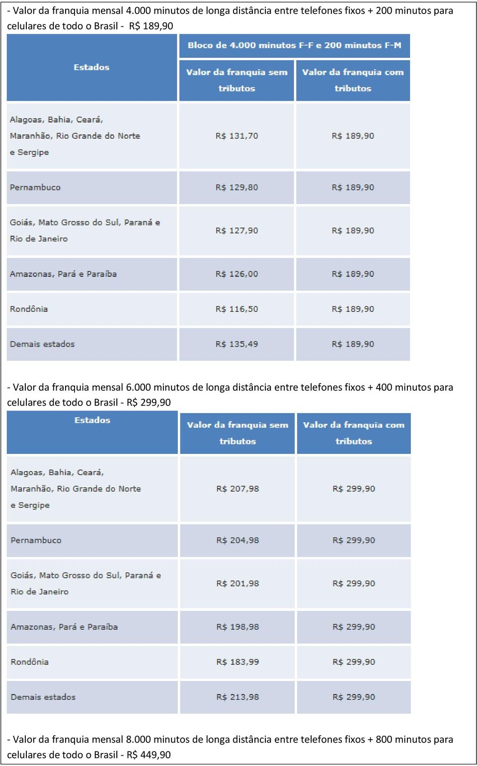 189,90 - Valor da franquia mensal 6.