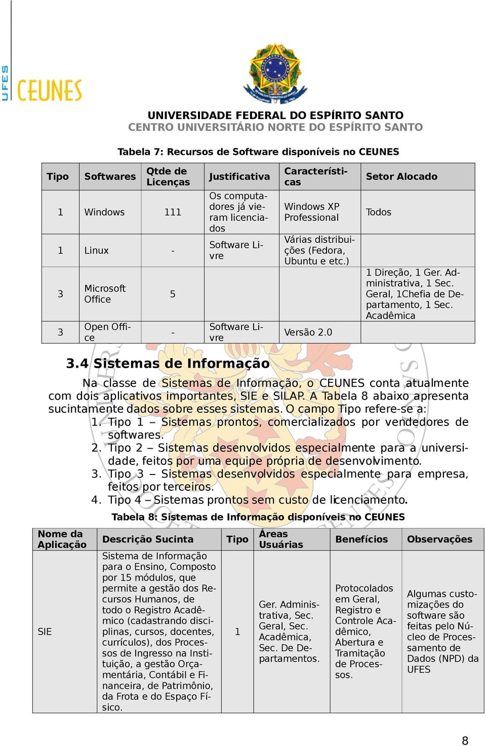 Geral, 1Chefia de Departamento, 1 Sec. Acadêmica 3.4 Sistemas de Informação Na classe de Sistemas de Informação, o CEUNES conta atualmente com dois aplicativos importantes, SIE e SILAP.