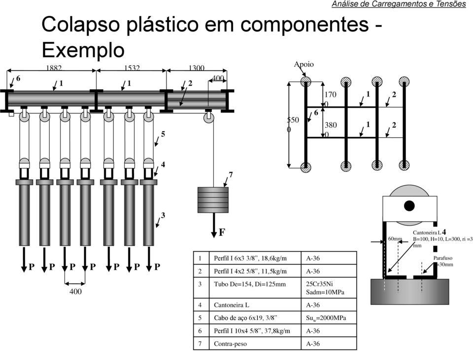 6x3 3/8, 8,6kg/m A-36 Perfil I 4x 5/8,,5kg/m A-36 3 Tubo De54, Di5mm 5Cr35Ni Sadm0MPa 4 Cantoneira L