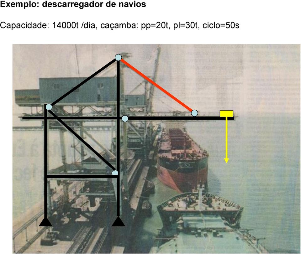 navios Capacidade: