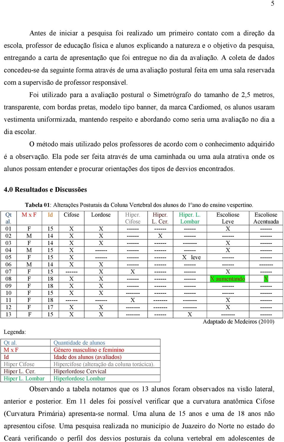 A coleta de dados concedeu-se da seguinte forma através de uma avaliação postural feita em uma sala reservada com a supervisão de professor responsável.