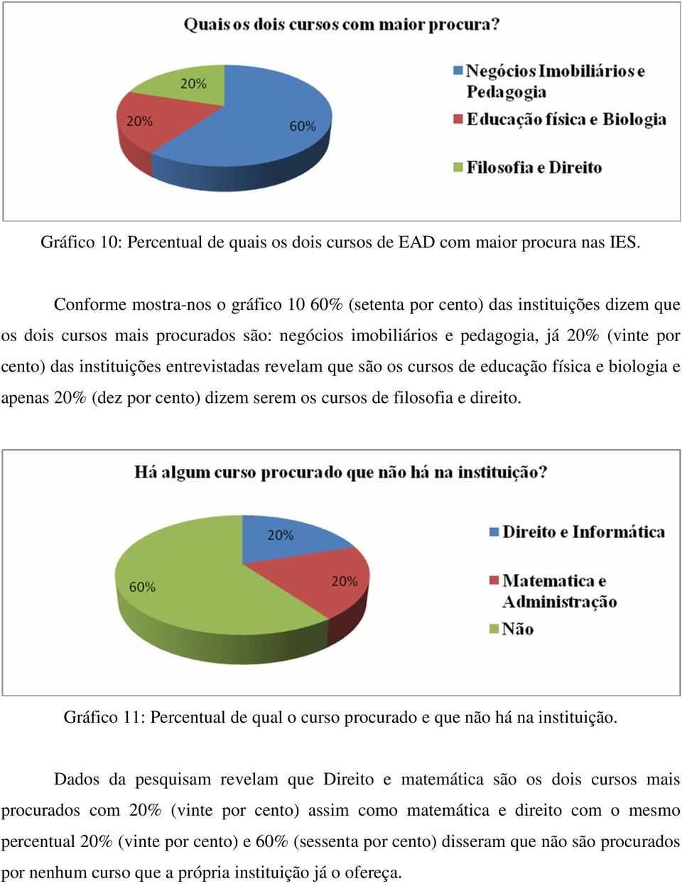 entrevistadas revelam que são os cursos de educação física e biologia e apenas 20% (dez por cento) dizem serem os cursos de filosofia e direito.