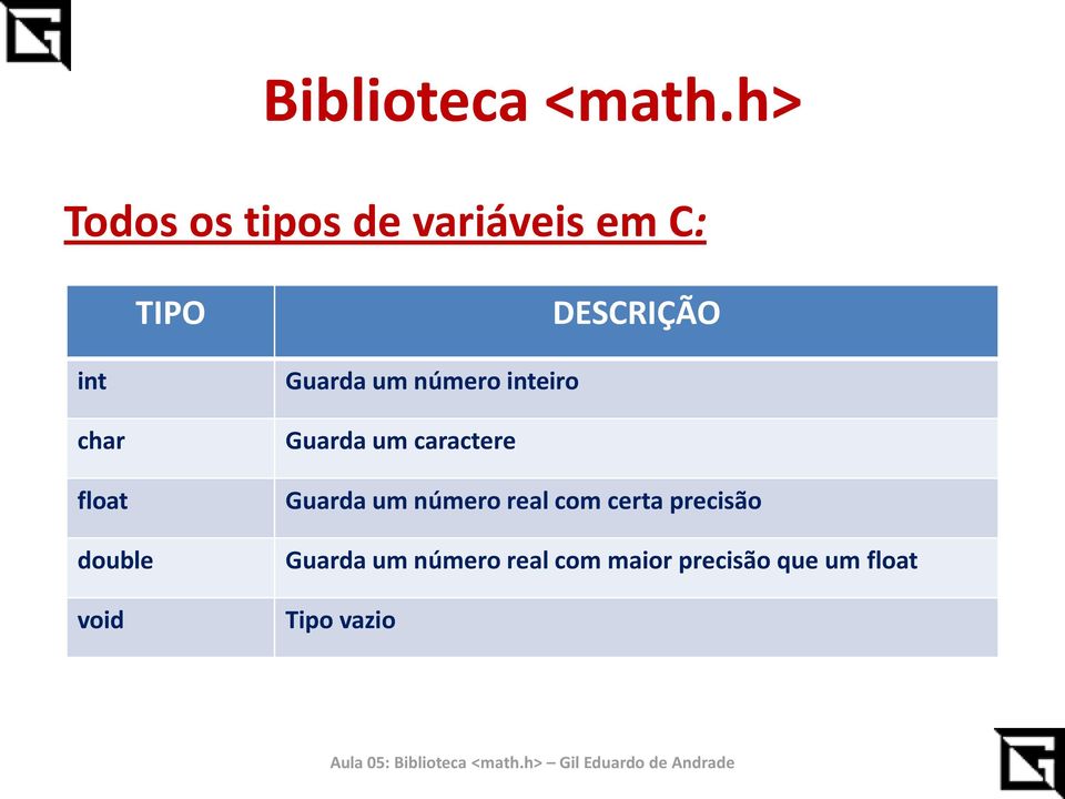 um caractere Guarda um número real com certa precisão