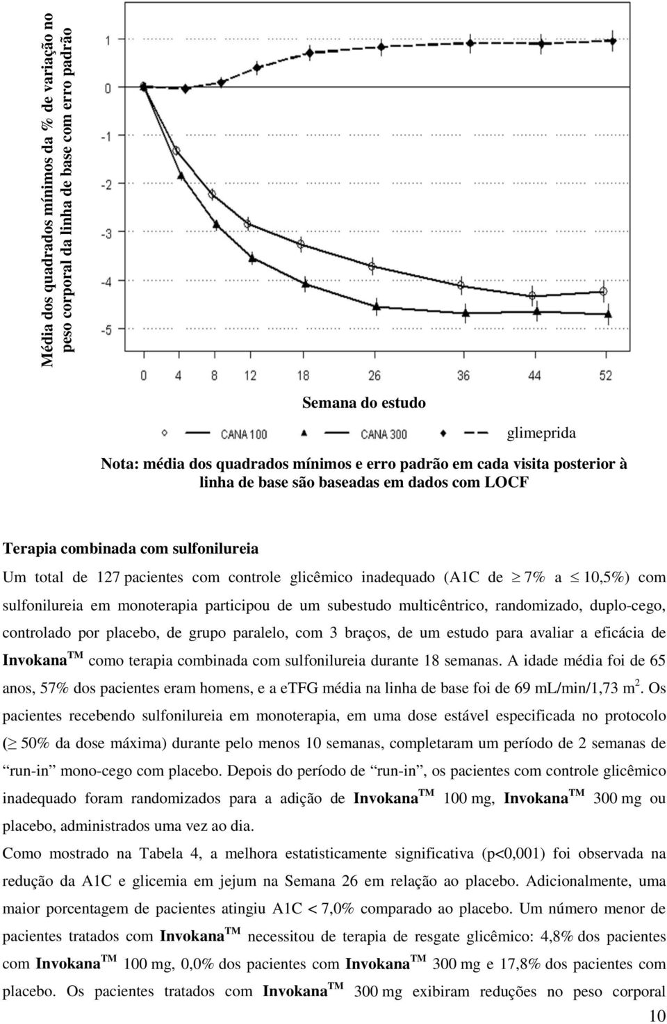 participou de um subestudo multicêntrico, randomizado, duplo-cego, controlado por placebo, de grupo paralelo, com 3 braços, de um estudo para avaliar a eficácia de Invokana TM como terapia combinada