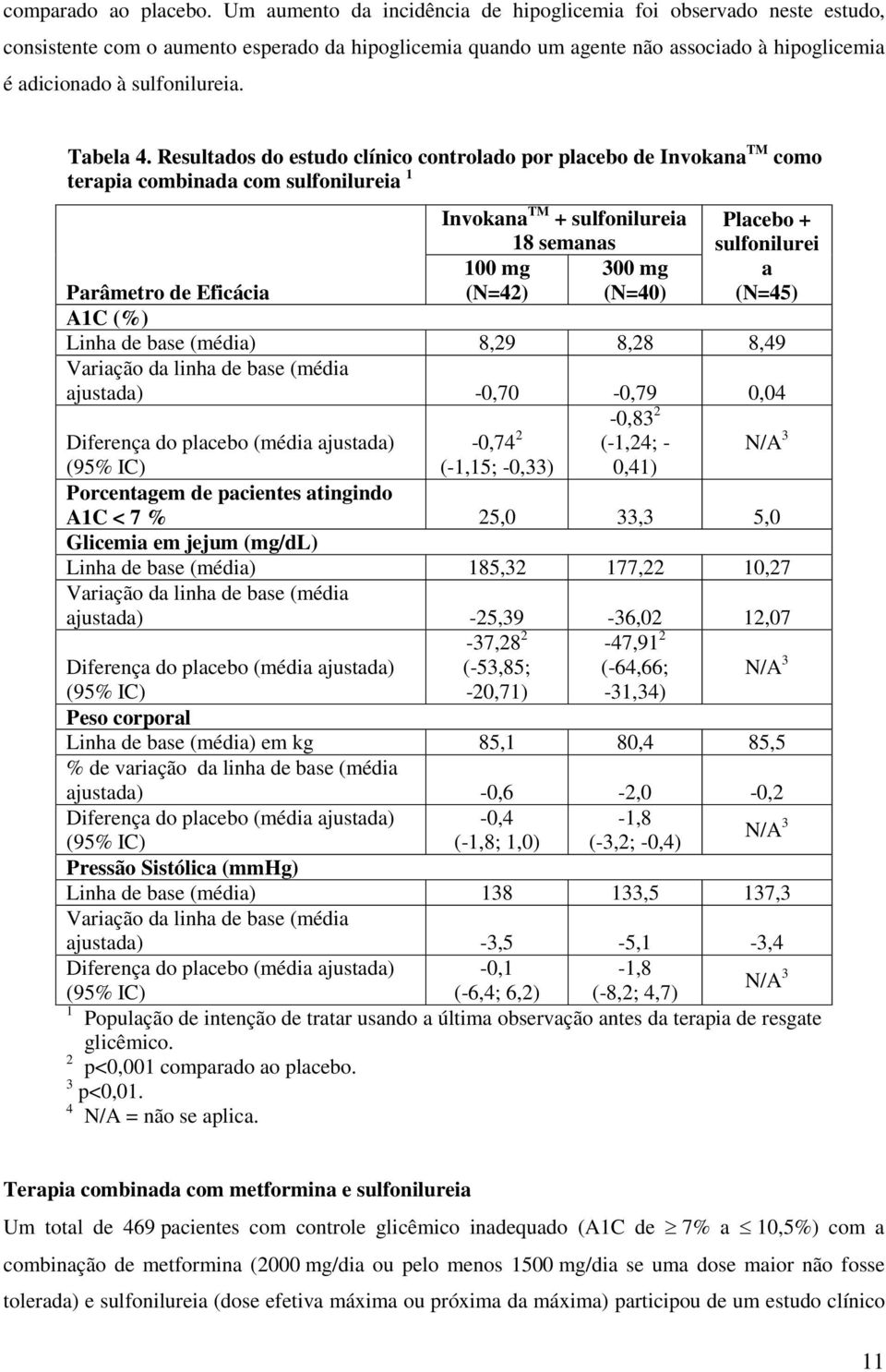 Tabela 4.