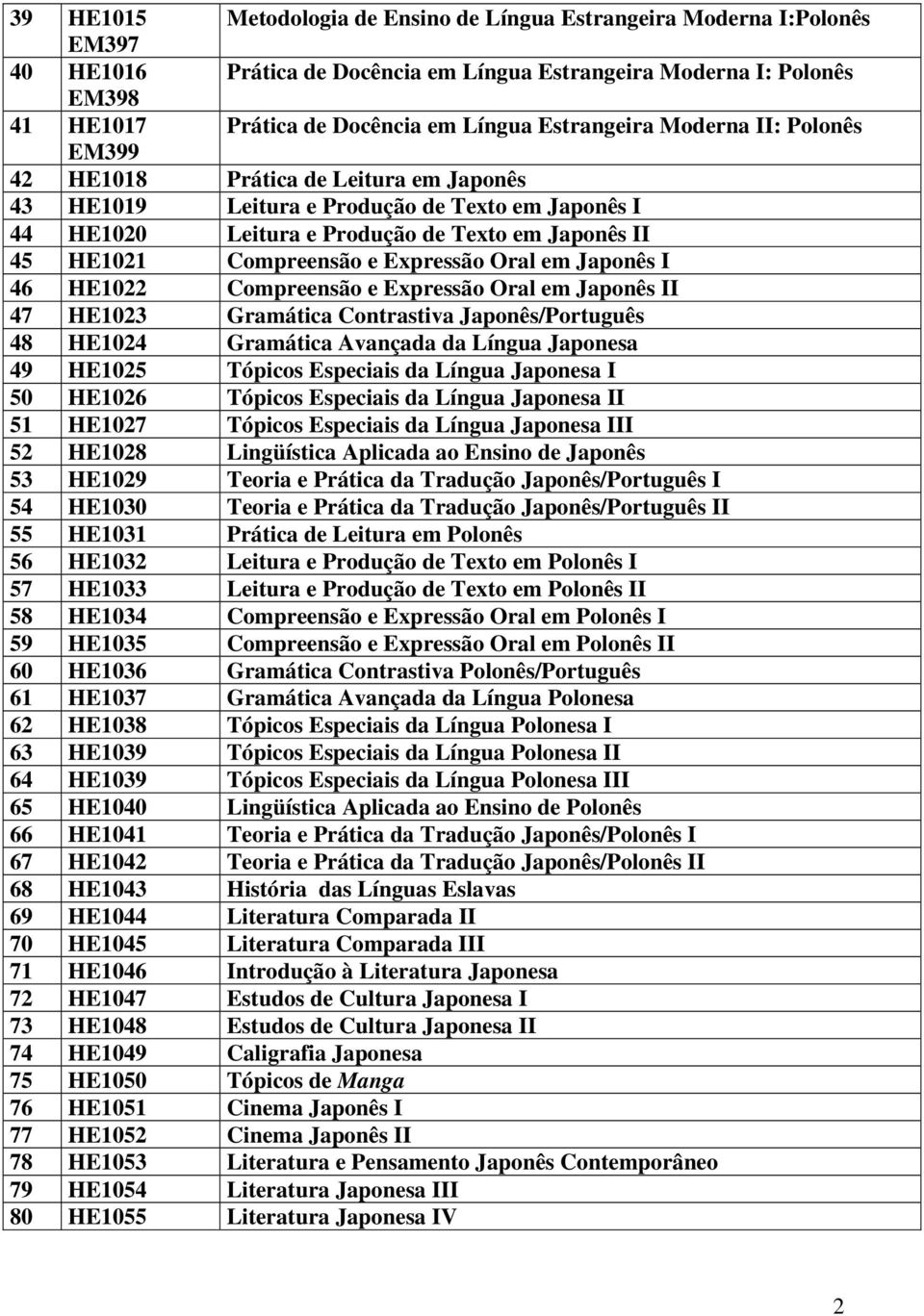 Compreensão e Expressão Oral em Japonês I 46 HE1022 Compreensão e Expressão Oral em Japonês II 47 HE1023 Gramática Contrastiva Japonês/Português 48 HE1024 Gramática Avançada da Língua Japonesa 49