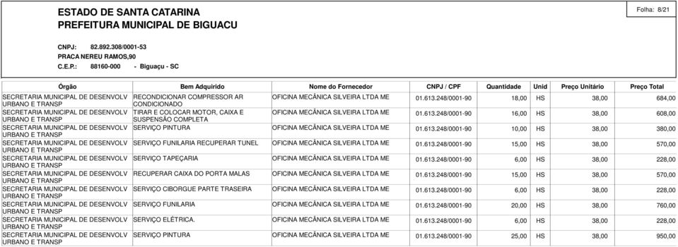 248/0001-90 16,00 HS 38,00 608,00 SUSPENSÃO COMPLETA DESENVOLV SERVIÇO PINTURA OFICINA CÂNICA SILVEIRA LTDA 01.613.