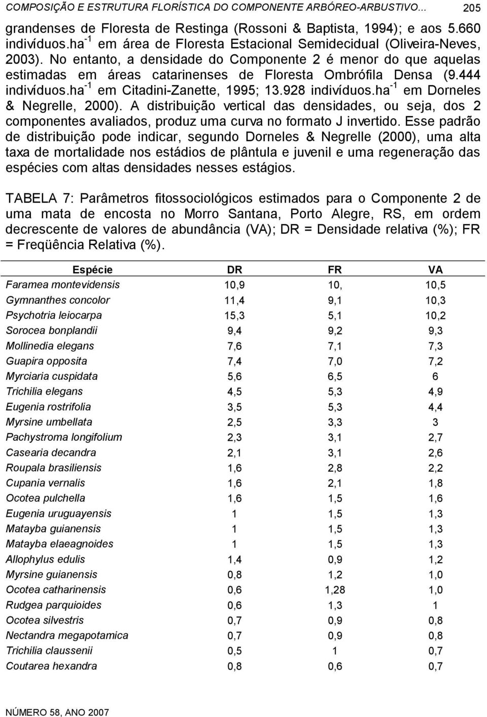 444 indivíduos.ha -1 em Citadini-Zanette, 1995; 13.928 indivíduos.ha -1 em Dorneles & Negrelle, 2000).