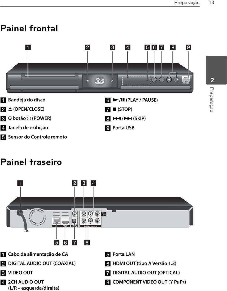 /> (SKIP) i Porta USB Preparação Painel traseiro a Cabo de alimentação de CA b DIGITAL AUDIO OUT (COAXIAL)