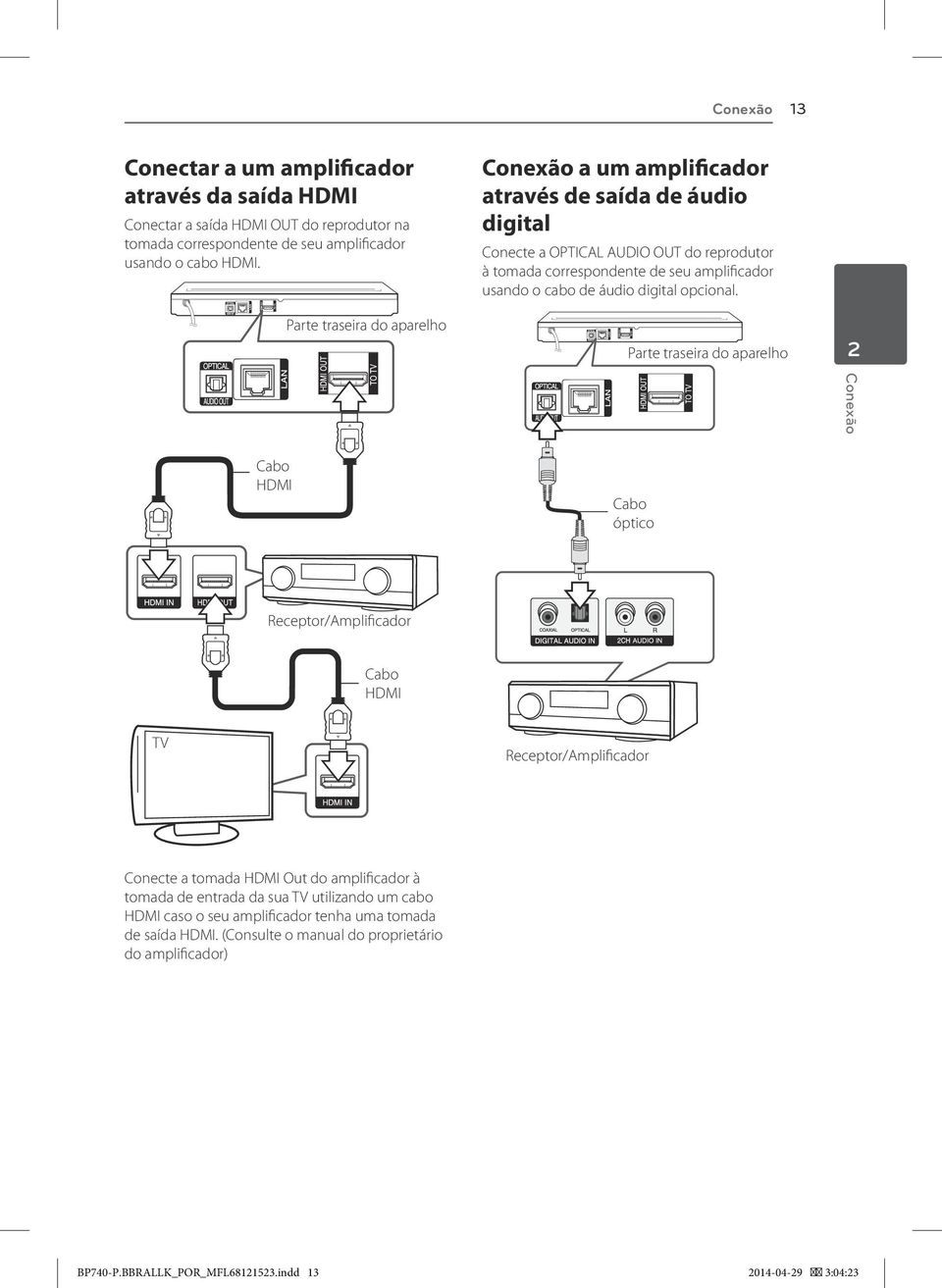 áudio digital opcional.