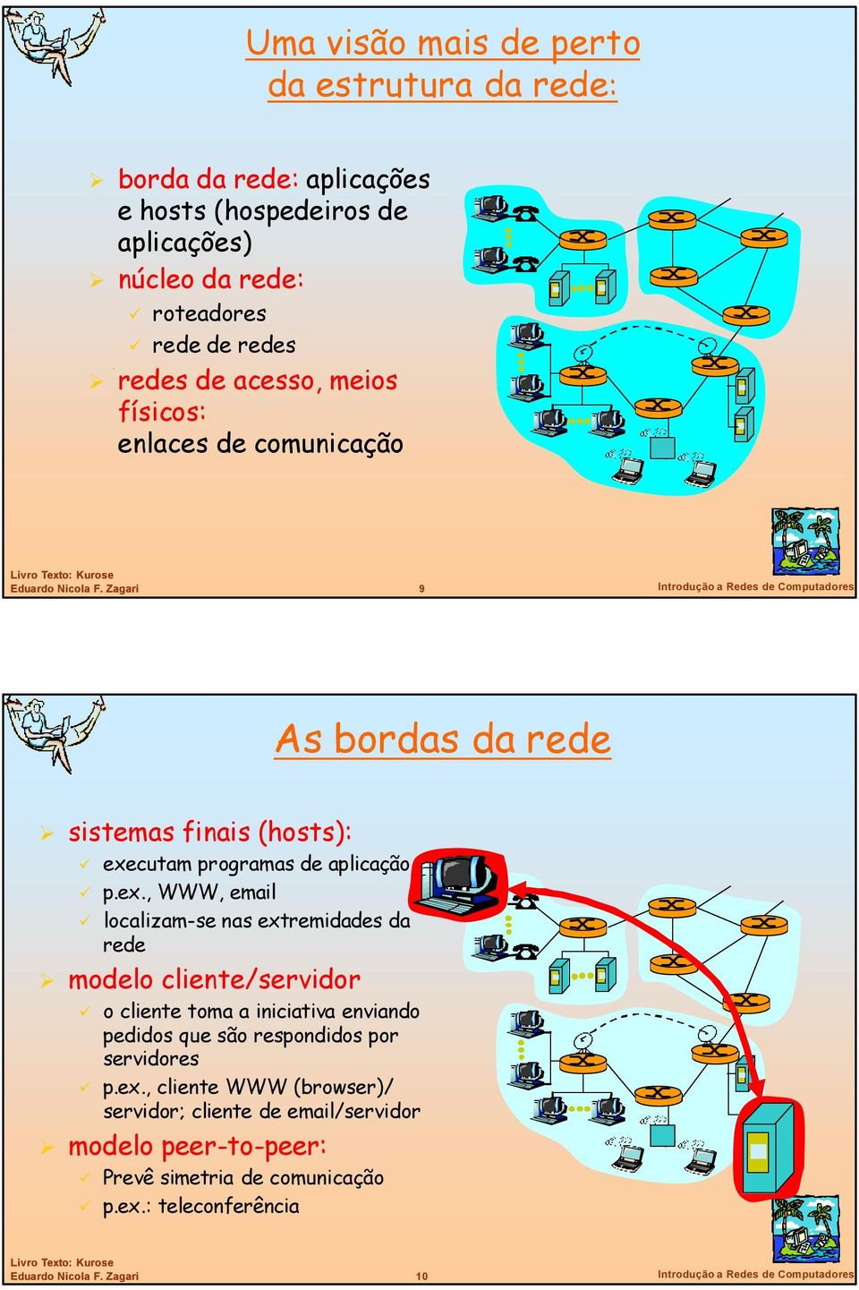 cutam programas de aplicação p.ex.