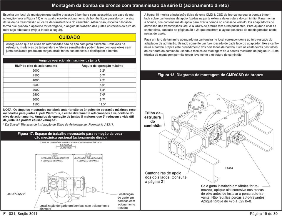 Além disso, escolha o local de forma que quando o aparelho for carregado, o ângulo de trabalho das juntas universais do eixo do rotor seja adequado (veja a tabela a seguir).