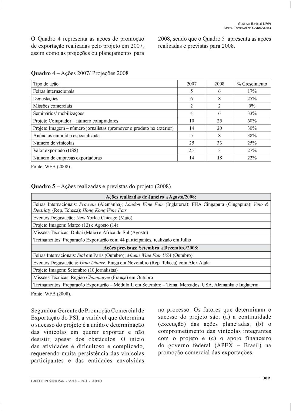 Quadro 4 Ações 2007/ Projeções 2008 Tipo de ação 2007 2008 % Crescimento Feiras internacionais 5 6 17% Degustações 6 8 25% Missões comerciais 2 2 0% Seminários/ mobilizações 4 6 33% Projeto Comprador