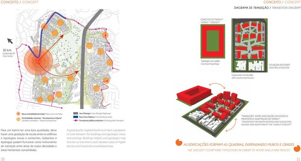 Acumpucture Para um bairro ter uma boa qualidade, deve haver uma gradação de escala entre os edifícios e tipologias novas e existentes.