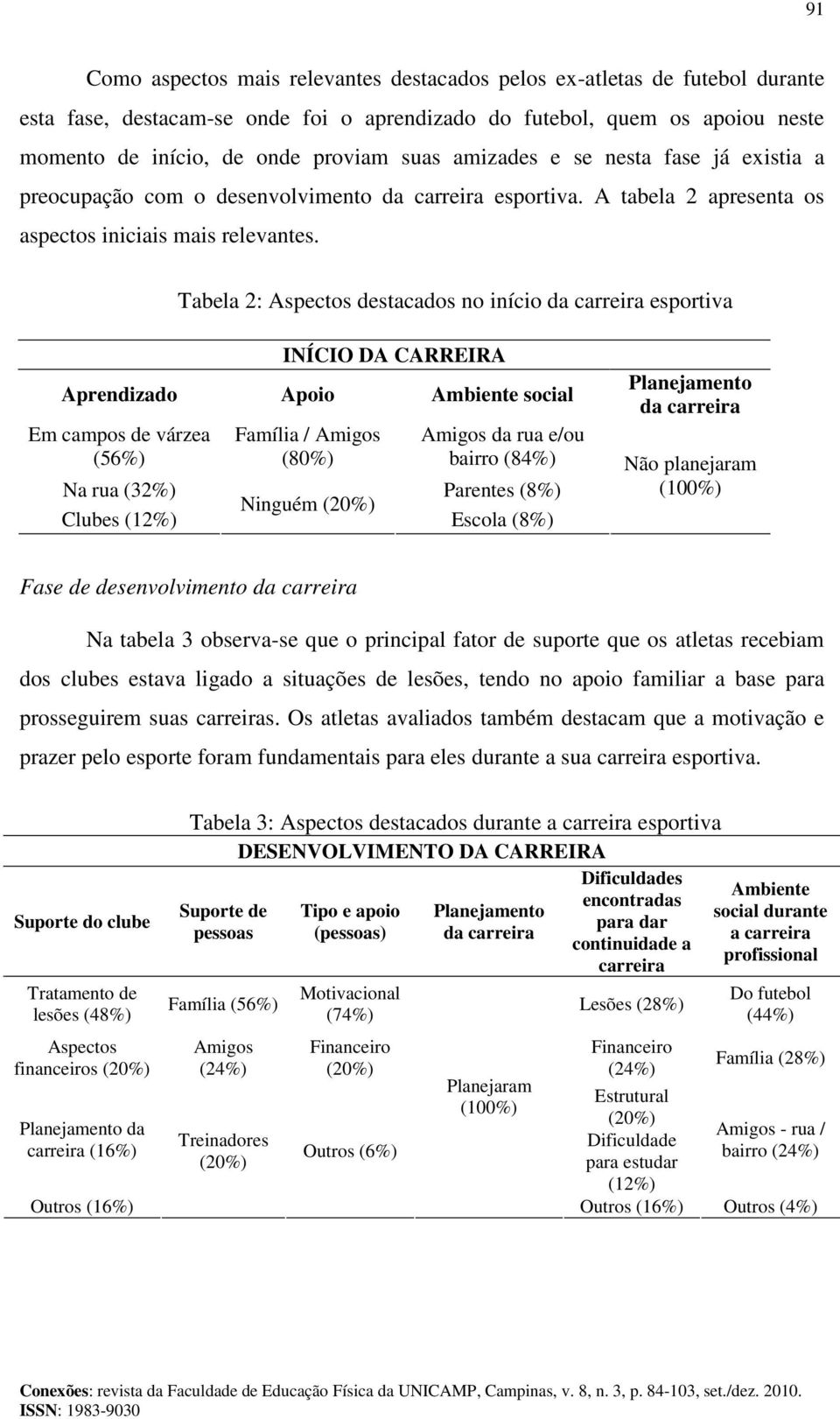 Tabela 2: Aspectos destacados no início da carreira esportiva INÍCIO DA CARREIRA Aprendizado Apoio Ambiente social Em campos de várzea (56%) Família / Amigos (80%) Amigos da rua e/ou bairro (84%) Na