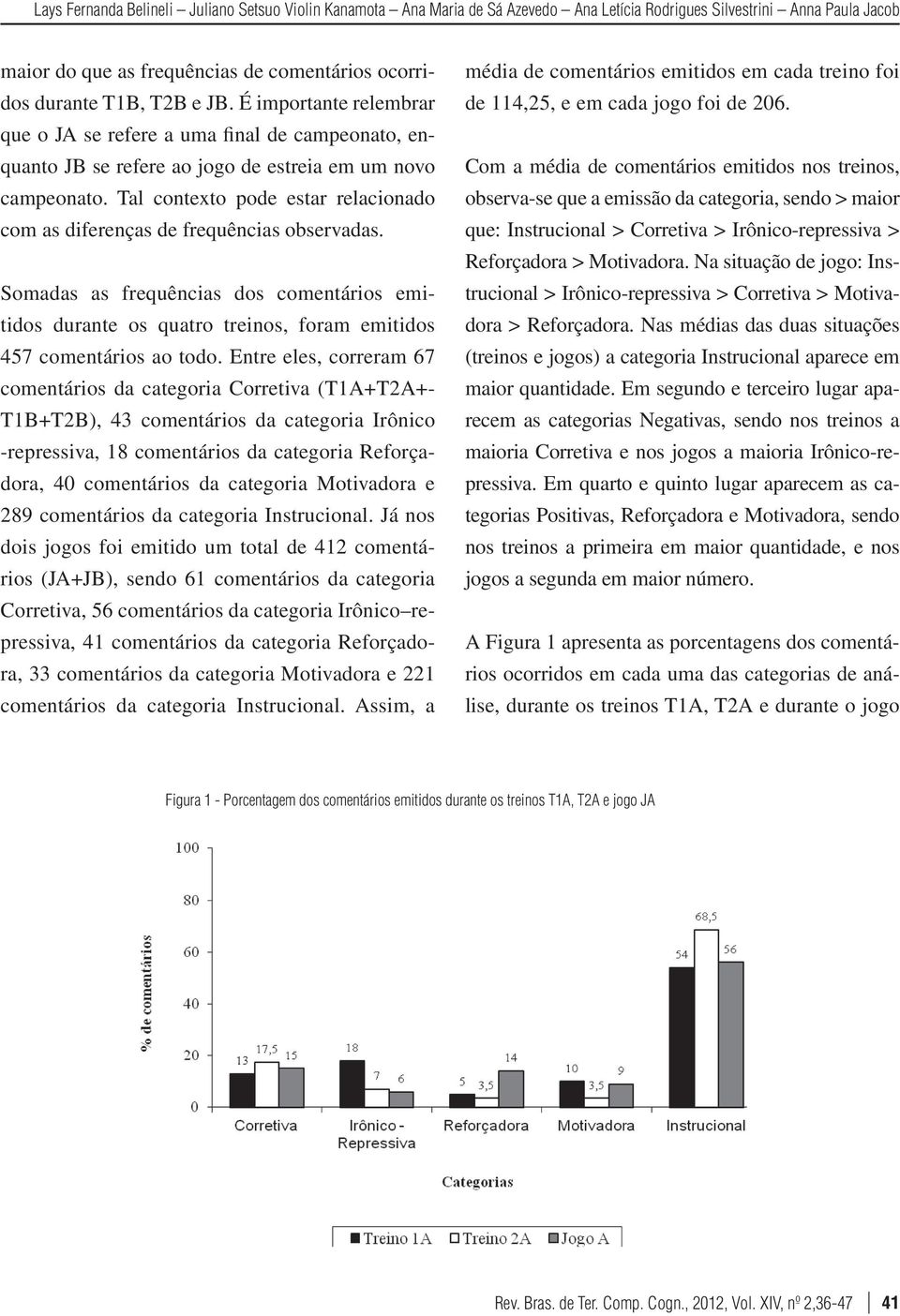 Tal contexto pode estar relacionado com as diferenças de frequências observadas. Somadas as frequências dos comentários emitidos durante os quatro treinos, foram emitidos 457 comentários ao todo.