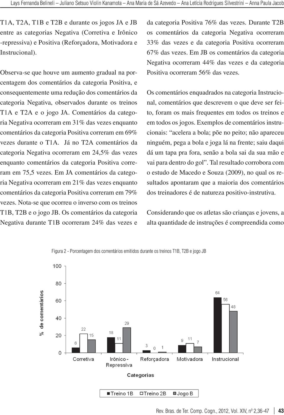 Observa-se que houve um aumento gradual na porcentagem dos comentários da categoria Positiva, e consequentemente uma redução dos comentários da categoria Negativa, observados durante os treinos T1A e