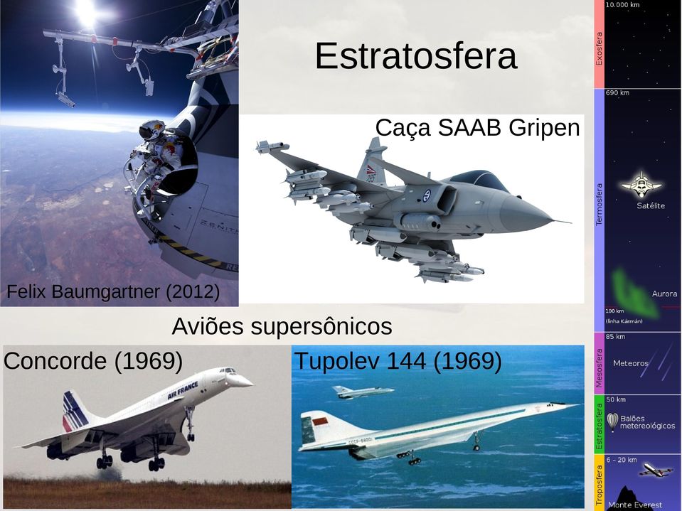 (2012) Aviões supersônicos