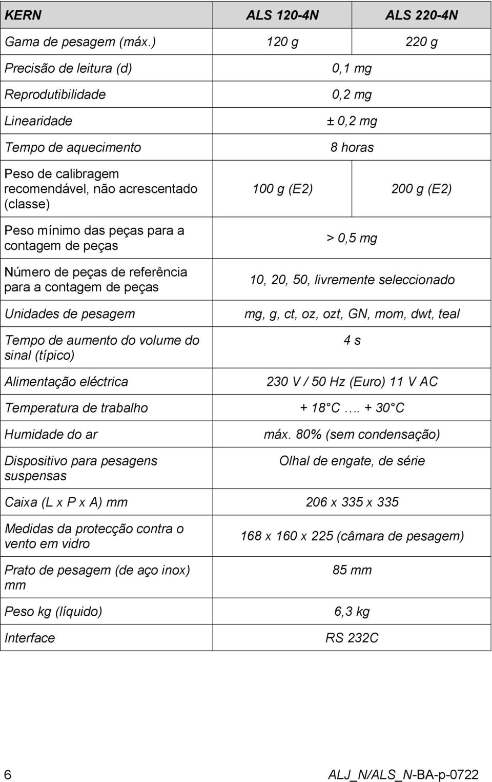 Número de peças de referência para a contagem de peças Unidades de pesagem Tempo de aumento do volume do sinal (típico) Alimentação eléctrica 0,1 mg 0,2 mg ± 0,2 mg 8 horas 100 g (E2) 200 g (E2) >