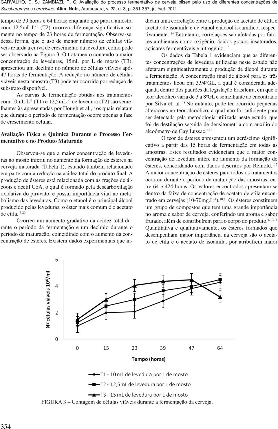 O tratamento contendo a maior concentração de leveduras, 15mL por L de mosto (T3), apresentou um declínio no número de células viáveis após 47 horas de fermentação.