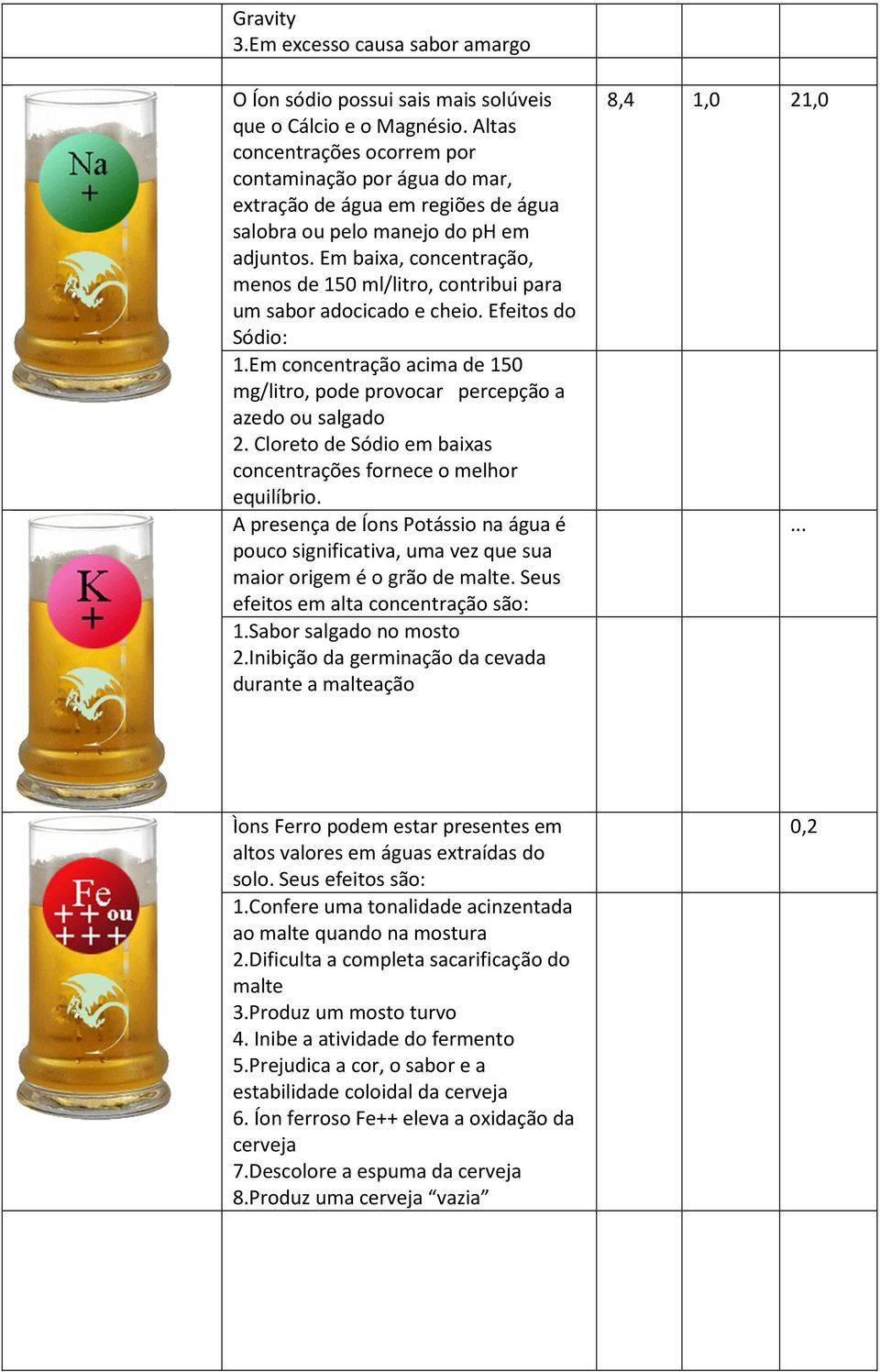 Em baixa, concentração, menos de 150 ml/litro, contribui para um sabor adocicado e cheio. Efeitos do Sódio: 1.Em concentração acima de 150 mg/litro, pode provocar percepção a azedo ou salgado 2.