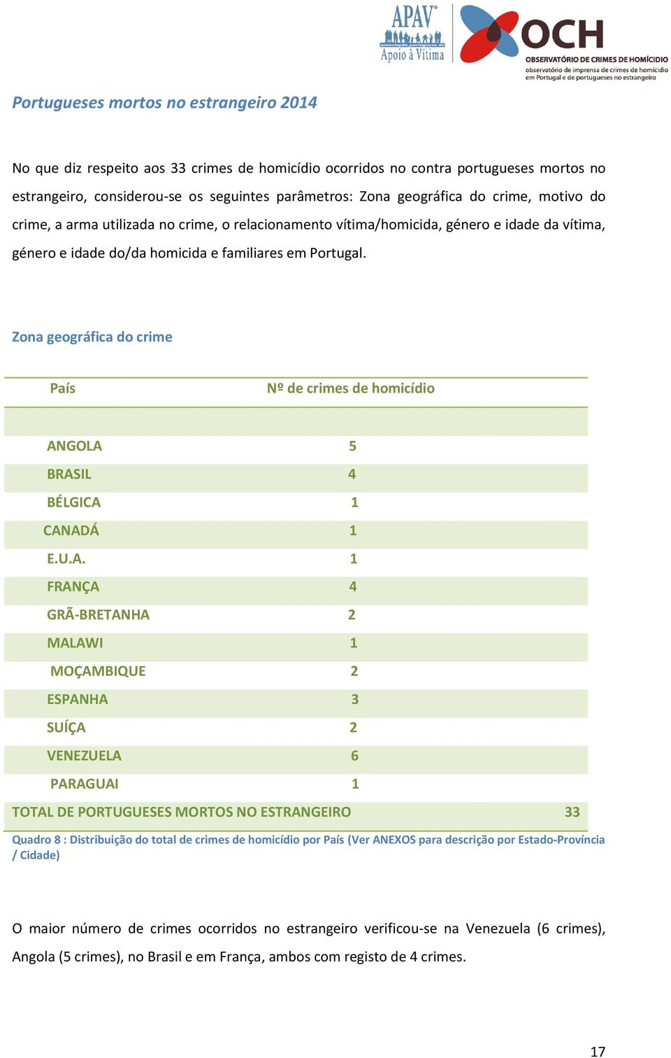 Zona geográfica do crime País Nº de crimes de homicídio AN