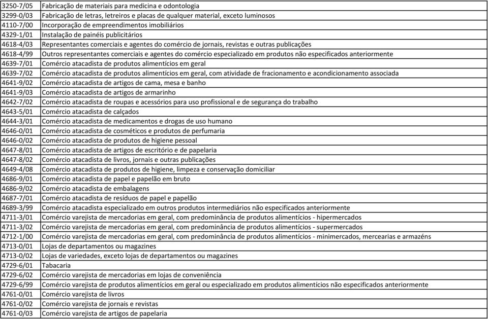 comerciais e agentes do comércio especializado em produtos não especificados anteriormente 4639-7/01 Comércio atacadista de produtos alimentícios em geral 4639-7/02 Comércio atacadista de produtos