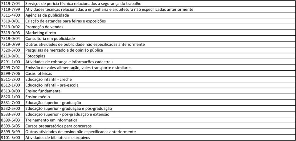 publicidade não especificadas anteriormente 7320-3/00 Pesquisas de mercado e de opinião pública 8219-9/01 Fotocópias 8291-1/00 Atividades de cobrança e informações cadastrais 8299-7/02 Emissão de