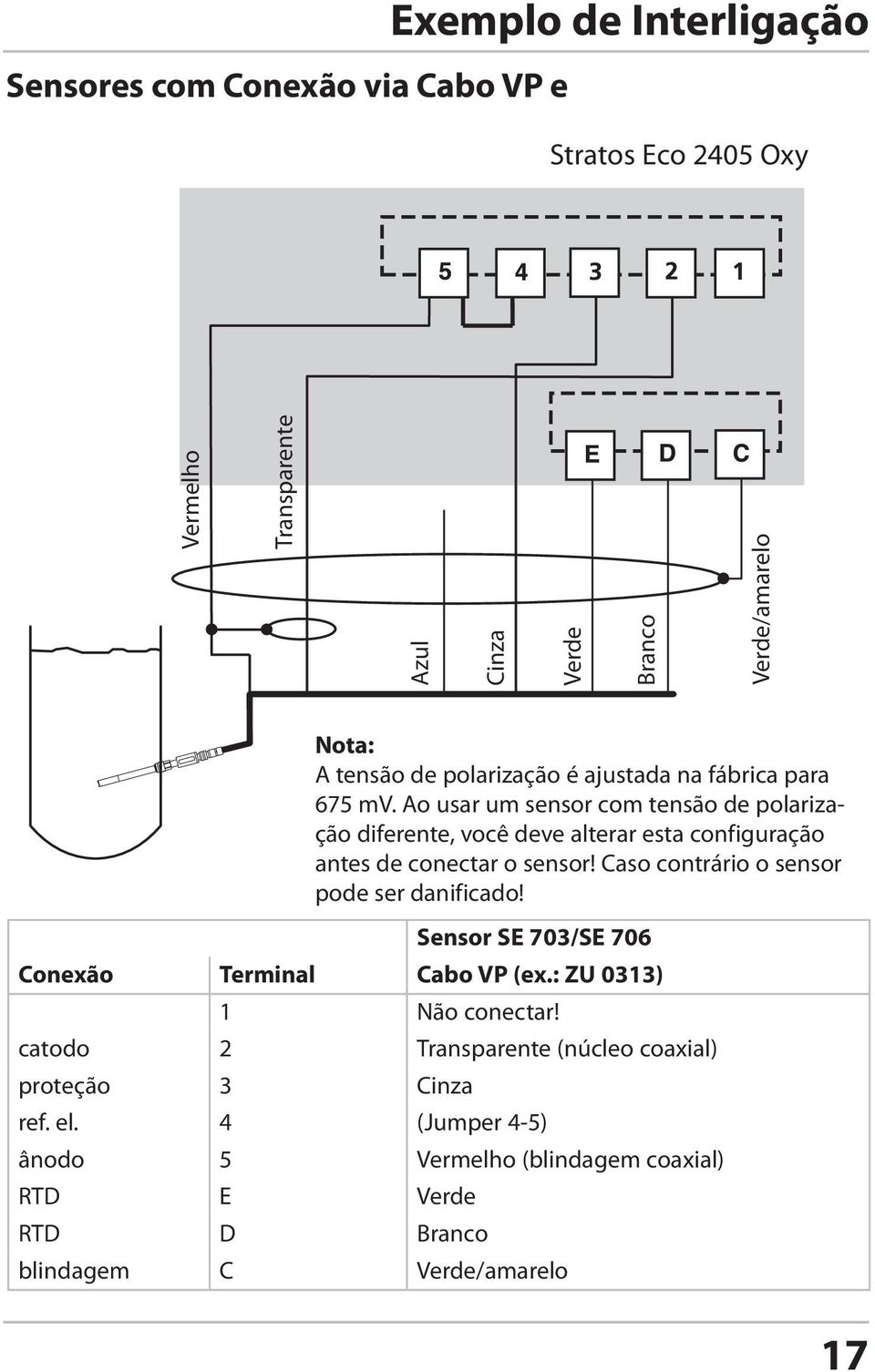 4 (Jumper 4-5) ânodo 5 Vermelho (blindagem coaxial) RTD E Verde RTD D Branco blindagem C Verde/amarelo Nota: A tensão de polarização é ajustada na