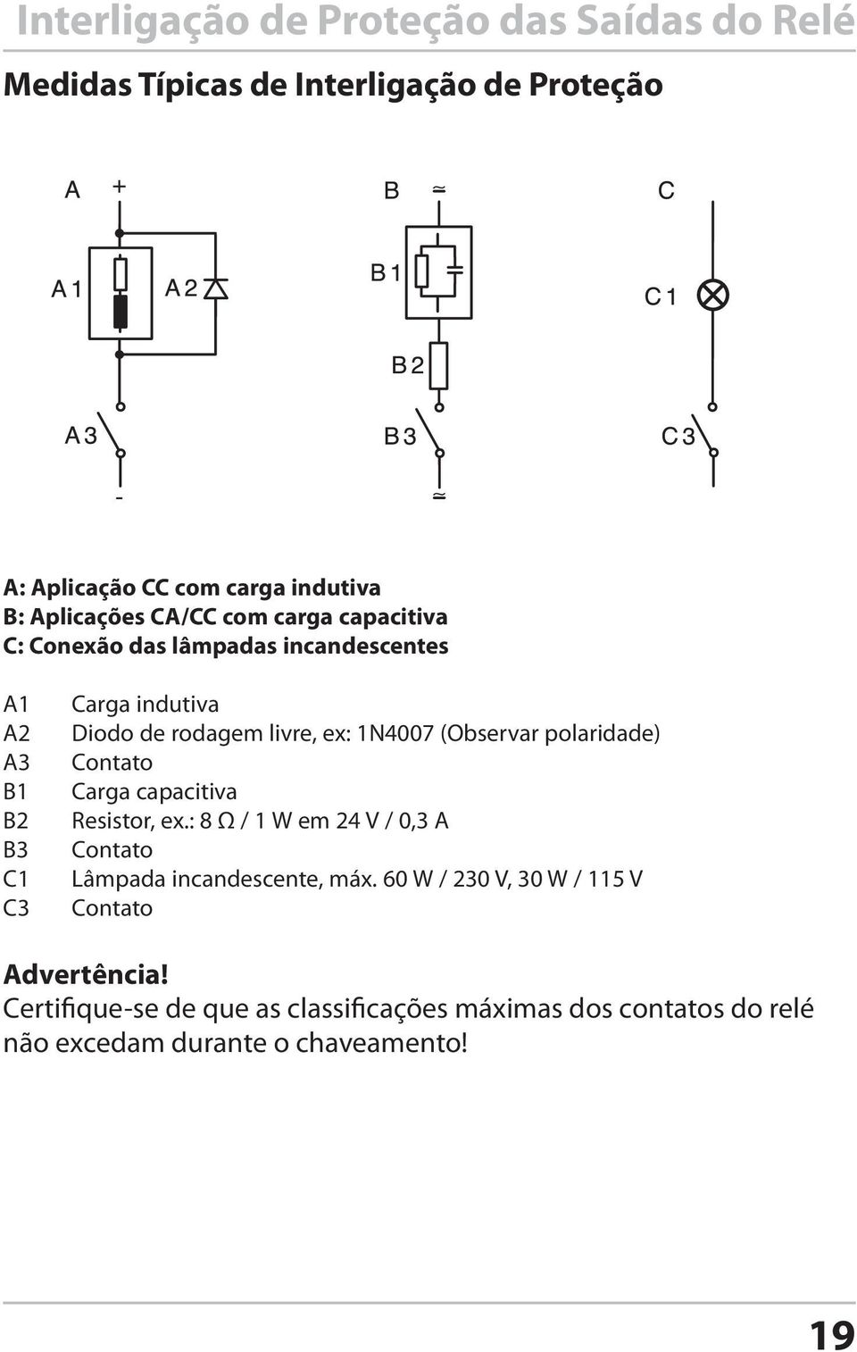 1N4007 (Observar polaridade) Contato Carga capacitiva Resistor, ex.: 8 Ω / 1 W em 24 V / 0,3 A Contato Lâmpada incandescente, máx.