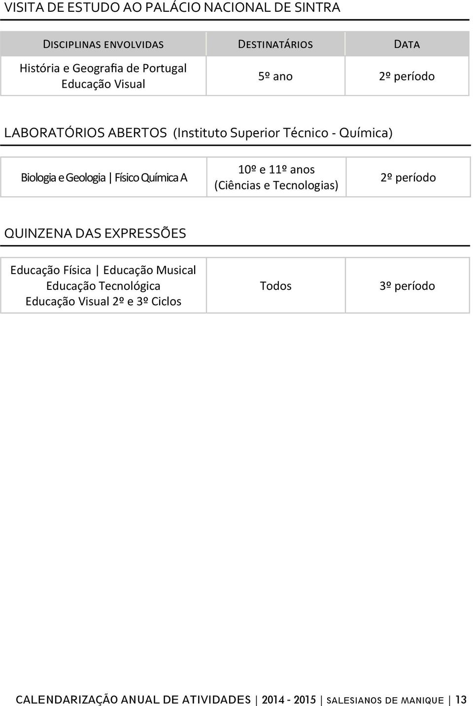 Química A 10º e 11º anos (Ciências e Tecnologias) 2º período QUINZENA DAS EXPRESSÕES Educação Física Educação Musical