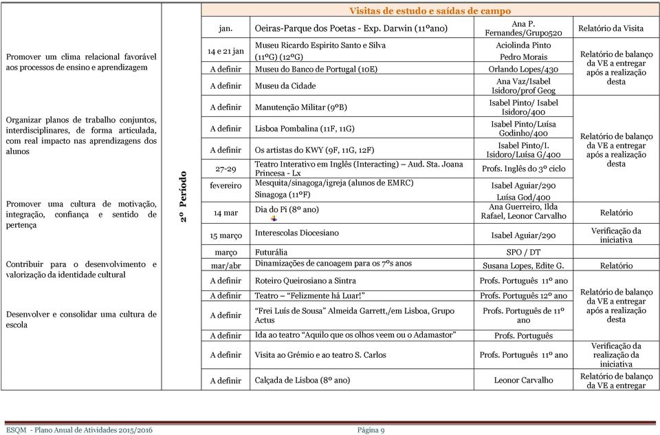 uma cultura de escola jan. 14 e 21 jan Visitas de estudo e saídas de campo Oeiras-Parque dos Poetas - Exp. Darwin (11ºano) Museu Ricardo Espirito Santo e Silva (11ºG) (12ºG) Ana P.