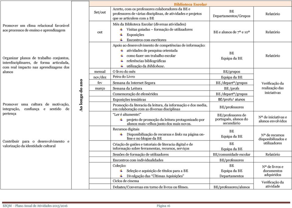 Escolar Acerto, com os professores colaboradores da BE e professores de várias disciplinas, de s e projetos que se articulem com a BE Mês da Biblioteca Escolar (diversas s) Visitas guiadas formação