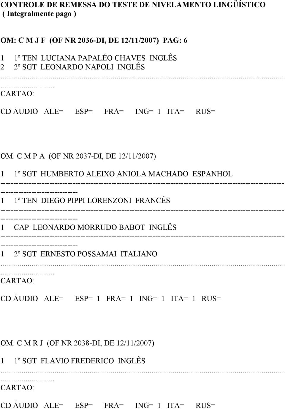 .. OM: C M P A (OF NR 2037-DI, DE 12/11/2007) 1 1º SGT HUMBERTO ALEIXO ANIOLA MACHADO ESPANHOL -------------------- 1 1º TEN DIEGO PIPPI